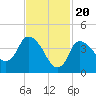 Tide chart for Bourne, Cape Cod Canal, Massachusetts on 2024/02/20