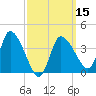 Tide chart for Bourne, Cape Cod Canal, Massachusetts on 2024/03/15