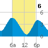 Tide chart for Bourne, Cape Cod Canal, Massachusetts on 2024/03/6