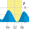 Tide chart for Bourne, Cape Cod Canal, Massachusetts on 2024/03/7