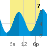 Tide chart for Cape Cod Canal East, Massachusetts on 2025/06/7