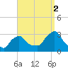 Tide chart for Buzzards Bay, Massachusetts on 2021/09/2