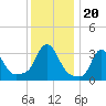Tide chart for Buzzards Bay, Massachusetts on 2022/01/20