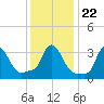 Tide chart for Buzzards Bay, Massachusetts on 2022/01/22