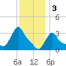 Tide chart for Buzzards Bay, Massachusetts on 2023/01/3