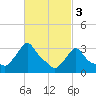 Tide chart for Buzzards Bay, Massachusetts on 2023/03/3