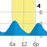 Tide chart for Buzzards Bay, Massachusetts on 2023/03/4