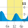 Tide chart for Buzzards Bay, Massachusetts on 2023/04/11