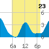 Tide chart for Buzzards Bay, Massachusetts on 2023/04/23