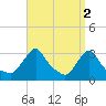 Tide chart for Buzzards Bay, Massachusetts on 2023/04/2