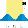 Tide chart for Buzzards Bay, Massachusetts on 2023/04/30