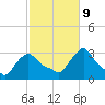 Tide chart for Buzzards Bay, Massachusetts on 2023/10/9