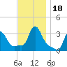 Tide chart for Buzzards Bay, Massachusetts on 2023/11/18