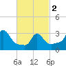 Tide chart for Buzzards Bay, Massachusetts on 2024/03/2