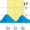 Tide chart for Buzzards Bay, Massachusetts on 2024/04/17