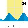 Tide chart for Buzzards Bay, Massachusetts on 2024/04/20