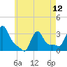 Tide chart for Buzzards Bay, Massachusetts on 2024/05/12