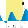 Tide chart for Buzzards Bay, Massachusetts on 2024/05/8