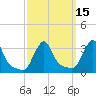 Tide chart for Buzzards Bay, Massachusetts on 2025/03/15