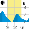 Tide chart for Buzzards Bay, Massachusetts on 2025/03/6