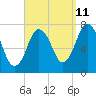 Tide chart for Cape Cod Canal, Sagamore, Massachusetts on 2023/09/11