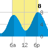 Tide chart for Cape Cod Canal, Sagamore, Massachusetts on 2023/09/8