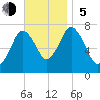 Tide chart for Cape Cod Canal, Sagamore, Massachusetts on 2023/11/5