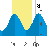 Tide chart for Cape Cod Canal, Sagamore, Massachusetts on 2023/11/8