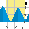 Tide chart for Cape Cod Canal, Sagamore, Massachusetts on 2025/06/15