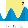 Tide chart for Cape Cod Canal, Sagamore, Massachusetts on 2025/06/7