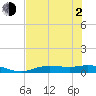 Tide chart for Cape Coral, Florida on 2021/06/2