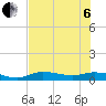 Tide chart for Cape Coral, Florida on 2022/07/6