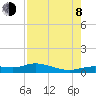 Tide chart for Cape Coral, Florida on 2023/08/8