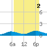 Tide chart for Cape Coral, Florida on 2023/09/2