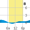 Tide chart for Cape Coral, Florida on 2024/02/8