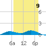 Tide chart for Cape Coral, Florida on 2024/04/9