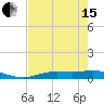 Tide chart for Cape Coral, Florida on 2024/05/15