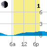 Tide chart for Cape Coral, Florida on 2024/05/1