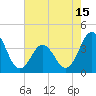 Tide chart for Cape Fear Station, North Carolina on 2021/05/15