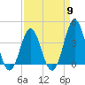 Tide chart for Cape Fear Station, North Carolina on 2024/04/9