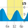 Tide chart for 2.5mi above entrance, New Jersey on 2025/04/15
