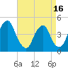 Tide chart for 2.5mi above entrance, New Jersey on 2025/04/16