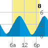 Tide chart for 2.5mi above entrance, New Jersey on 2025/04/8