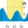 Tide chart for 2.5mi above entrance, New Jersey on 2025/05/15
