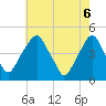 Tide chart for 2.5mi above entrance, New Jersey on 2025/05/6