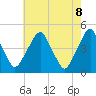 Tide chart for 2.5mi above entrance, New Jersey on 2025/05/8