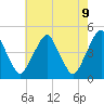 Tide chart for 2.5mi above entrance, New Jersey on 2025/05/9