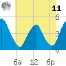 Tide chart for 2.5mi above entrance, New Jersey on 2025/06/11