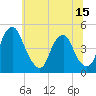 Tide chart for 2.5mi above entrance, New Jersey on 2025/06/15