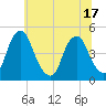 Tide chart for 2.5mi above entrance, New Jersey on 2025/06/17